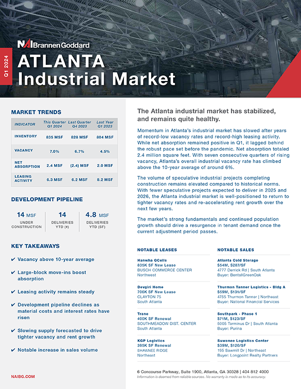 Atlanta Industrial Market